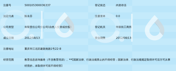 重慶新銳英才教育咨詢觀音橋分公司